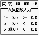 3-pun Yosou Umaban Club (Japan)