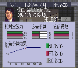 Top Management II (Japan)